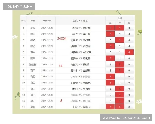 精准赛事分析与胜负趋势预测全方位指南