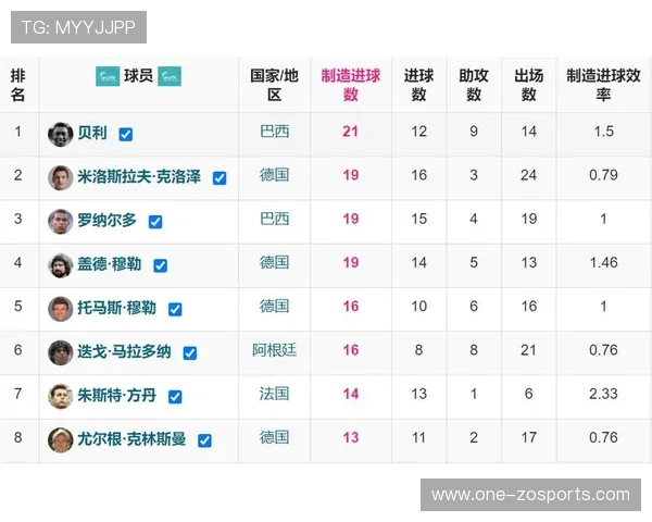 世界杯历史助攻榜揭晓球星精彩传球全解析