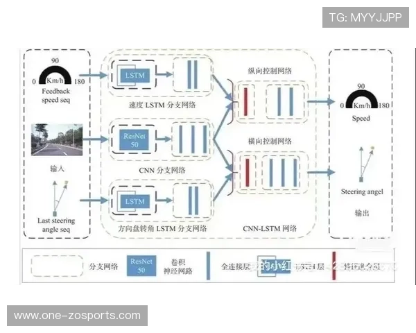 基于深度学习与实时数据融合的足球预测算法研究